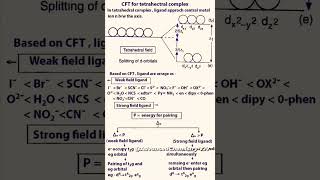 Coordination CompoundsWernersCFT theory shortsfeed science cft fypシ゚viral inorganic [upl. by Nace]