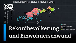 Demographie im Wandel Herausforderungen der Weltbevölkerung  Global Us [upl. by Lillith]