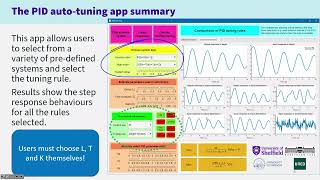 Control101 MATLAB toolbox 18 PID autotuning [upl. by Pate]