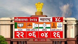 ABP Majha Opinion Poll  महायुतीचे मिशन 45 भंगणार एबीपी माझाचा ओपिनियन पोल काय सांगतो [upl. by Iborian]