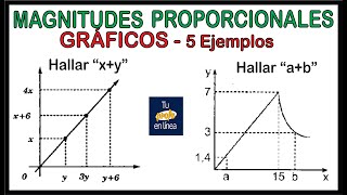 Aprendo  Regla de tres simple directa e inversa [upl. by Rramaj990]