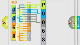 DTC MercedesBenz P0068 Short Explanation [upl. by Wyndham]