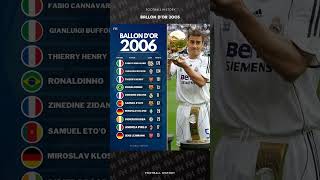 Ballon Dor 2006 [upl. by Ueik]