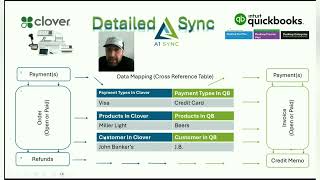 QuickBoos Integrator By A1Sync All Options Explained [upl. by Nottap151]