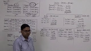 2 Labour Variance Analysis  Standard Costing For CACSCMAMComBCom [upl. by Schechinger]