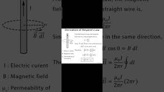 Amperes circuital law magnetostaticphysics examshorts [upl. by Lloyd]