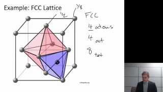 Interstitial Sites Texas AampM Intro to Materials MSEN 201 [upl. by Sewoll165]