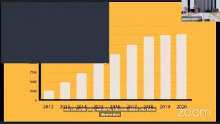 Evaluasi Penggunaan Formularium Nasional Fornas di Fasilitas Pelayanan Kesehatan [upl. by Clair]