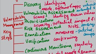 Vulnerability Management Interview Questions and Answers Part 1 Cybersecurity Interview Questions [upl. by Goines467]