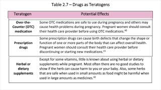 Ch 2 Teratogens [upl. by Adnahsat204]