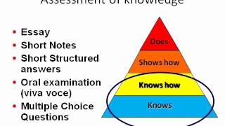 Principles of Assessment Dr Girija [upl. by Orrin449]