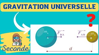 La loi de la gravitation universelle  PHYSIQUE  SECONDE [upl. by Nero]