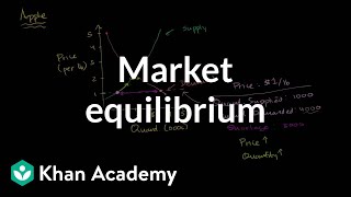 Market equilibrium  Supply demand and market equilibrium  Microeconomics  Khan Academy [upl. by Elehcar]