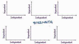 Maths Tutorial Interpreting Scatterplots statistics [upl. by Landahl]