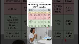 Pulmonary function test PFT results [upl. by Laban292]