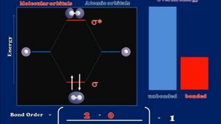 A Brief Introduction to Molecular Orbital Theory [upl. by Eugatnom]