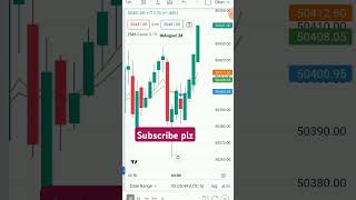 Bank nifty scalping  nifty 50 Scalping  option Trading  stock market  shorts  vairal  📈📉🙏🙏🙏 [upl. by Alba]