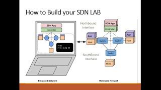 WorkshopNetwork AutomationBuild Your Own LABPart 2 [upl. by Osicnarf329]