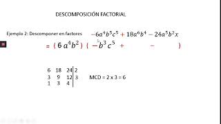 DESCOMPOSICIÓN FACTORIAL DE POLINOMIOS CASO 1 [upl. by Docilla]