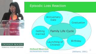 The Family Experience After a TBI Presented by Caron Gan [upl. by Cahn]