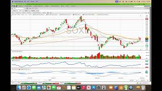 Beginner Fidelity Active Trader Pro Technical Analysis [upl. by Imrots]