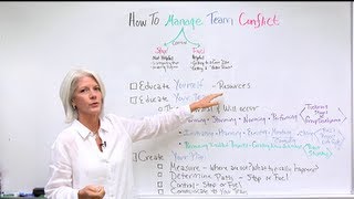 Conflict Resolution Training How To Manage Team Conflict In Under 6 Minutes [upl. by Sweet]