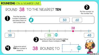 Rounding to the Nearest Ten on a Number Line [upl. by Cecilla]