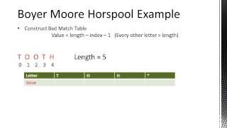 Boyer Moore Horspool Algorithm [upl. by Aicnilav]