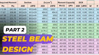 2 Steel Beam Design on ETABS with Manual Calculation Tagalog [upl. by Odericus]