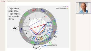 Tageshoroskop vom 08022024 [upl. by Styles733]
