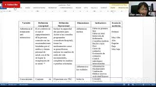 Matriz de consistencia y operacionalización de variables [upl. by Saretta673]