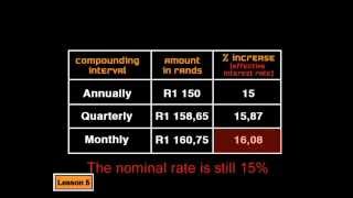 Nominal and Effective Interest Rates [upl. by Pol212]