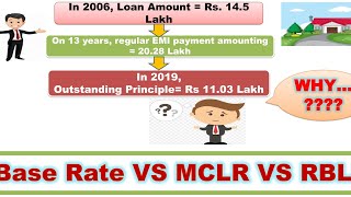 Base Rate VS MCLR VS RBLRRLLR  Why paying more on retail loans  How to Save Interest Outgo [upl. by Colman]