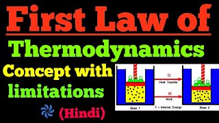 first law of thermodynamics [upl. by Minni]