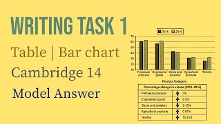 IELTS Writing Task 1 Bar chart  Table  Cambridge 14  Sample Answer  Analysis [upl. by Grady]