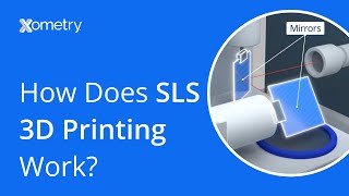 How Does Selective Laser Sintering SLS 3D Printing Work [upl. by Enella902]