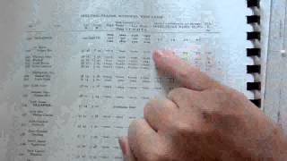 Tide Tables  Chartwork and Tides [upl. by Ahtis]