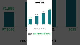 Why NSE share price increased  NSE Unlisted Shares Explained 2024  shorts unlistedshares [upl. by Weintrob]