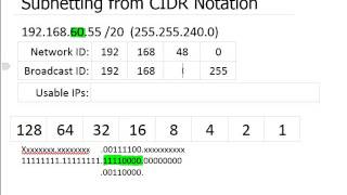 IP Subnetting from CIDR Notations [upl. by Frohman684]