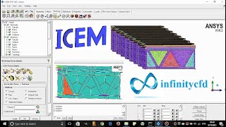 Creating structured mesh for a channel with wavy sidewalls and triangular in crosssection by ICEM [upl. by Elocyn]