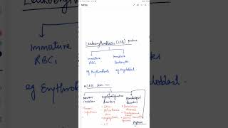 Pathology MCQ Leukoerythroblastic reaction pathology leukoeryhtroblasticreaction mbbs nextexam [upl. by Nosnek]