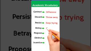 Learn Academic English l English Vocabulary learnenglish esl academicenglish vocabulary toefl [upl. by Seyah]