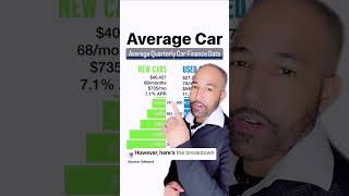 Average Car Loan In The United States 2024 How Much Auto Loan You Can Afford By Annual Salary [upl. by Yardley871]