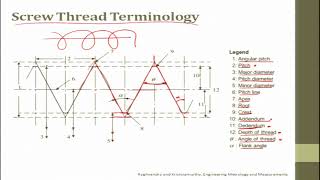 noc18me62 Lec 22Screw Threads Metrology [upl. by Gianni]