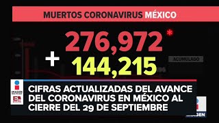 Estadísticas de coronavirus en México 29 de septiembre [upl. by Yddet]