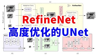 经过高度优化的UNet，RefineNet做了什么？ [upl. by Ona832]