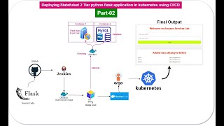 Deploying Statefulset 2 Tier python flask application in Kubernetes using CICD  Part 2 [upl. by Greenstein552]