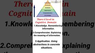 Cognitive Domain Quick Revision Bloom Taxonomy [upl. by Atterrol]