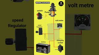 Agricultur battery spray pump full wiring diagram  spray machine wiring pump viralvideo shots [upl. by Dorine184]