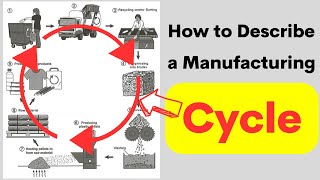 how to describe a manufacturing cycle  ielts writing task 1 process diagram [upl. by Eenal]